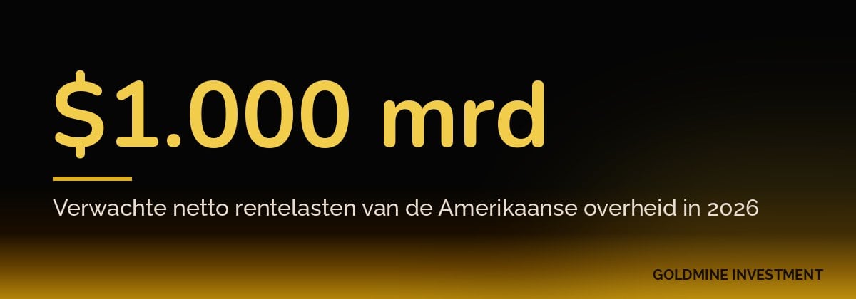 $1.000 mrd Verwachte netto rentelasten van de Amerikaanse overheid in 2026