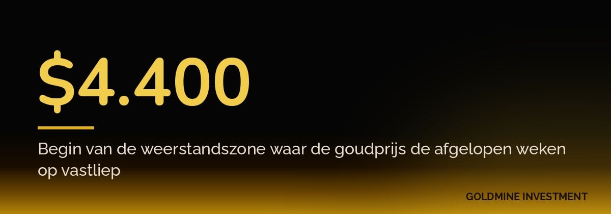 $4.400 Begin van de weerstandszone waar de goudprijs de afgelopen weken op vastliep