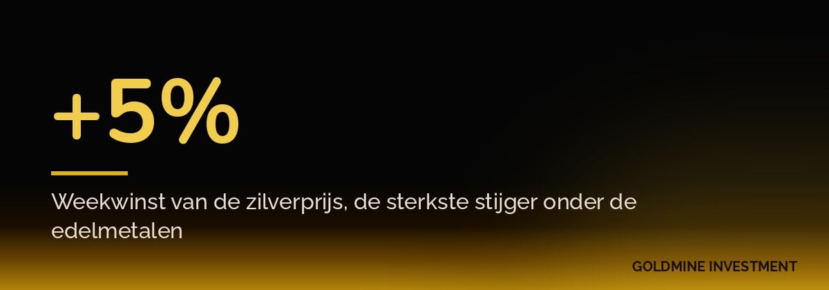 +5% Weekwinst van de zilverprijs, de sterkste stijger onder de edelmetalen