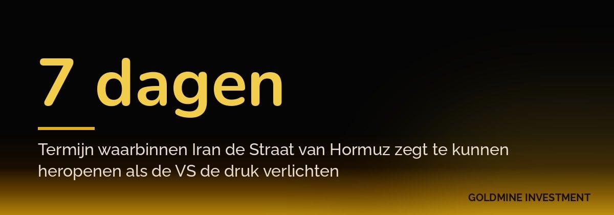 7 dagen Termijn waarbinnen Iran de Straat van Hormuz zegt te kunnen heropenen als de VS de druk verlichten