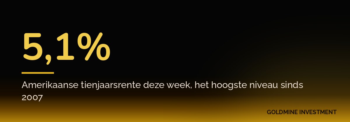 5,1% Amerikaanse tienjaarsrente deze week, het hoogste niveau sinds 2007