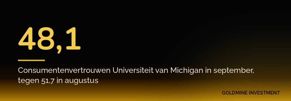 48,1 Consumentenvertrouwen Universiteit van Michigan in september, tegen 51,7 in augustus