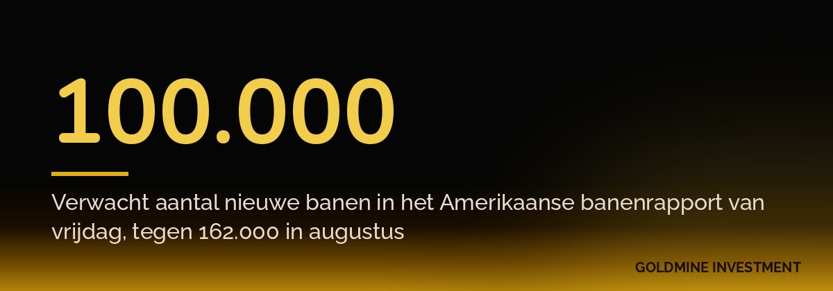 100.000 Verwacht aantal nieuwe banen in het Amerikaanse banenrapport van vrijdag, tegen 162.000 in augustus