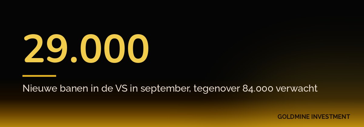 29.000 Nieuwe banen in de VS in september, tegenover 84.000 verwacht