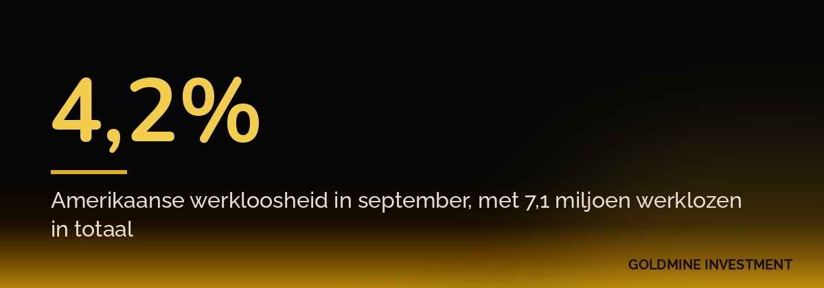 4,2% Amerikaanse werkloosheid in september, met 7,1 miljoen werklozen in totaal