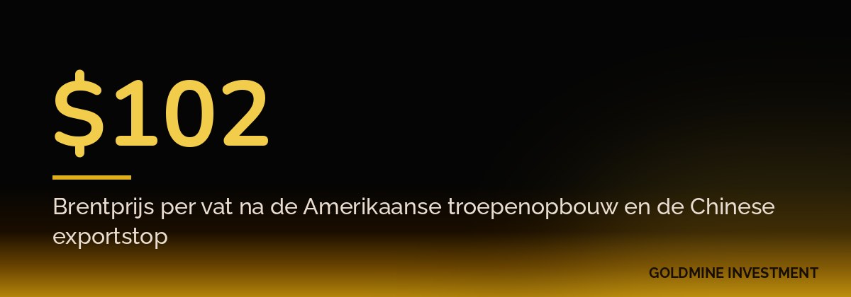 $102 Brentprijs per vat na de Amerikaanse troepenopbouw en de Chinese exportstop