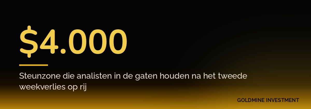 $4.000 Steunzone die analisten in de gaten houden na het tweede weekverlies op rij