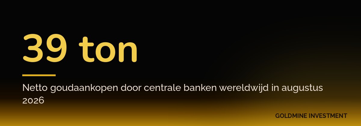 39 ton Netto goudaankopen door centrale banken wereldwijd in augustus 2026