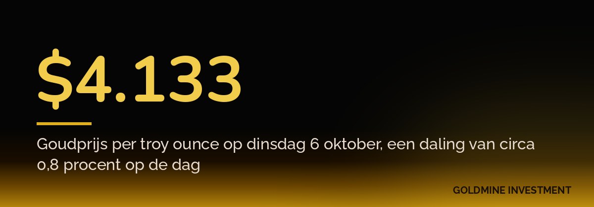 $4.133 Goudprijs per troy ounce op dinsdag 6 oktober, een daling van circa 0,8 procent op de dag