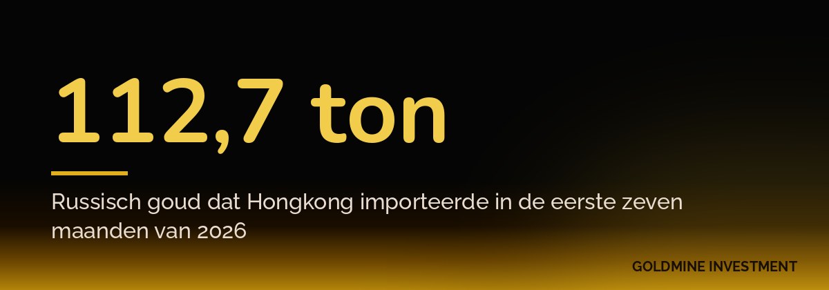 112,7 ton Russisch goud dat Hongkong importeerde in de eerste zeven maanden van 2026