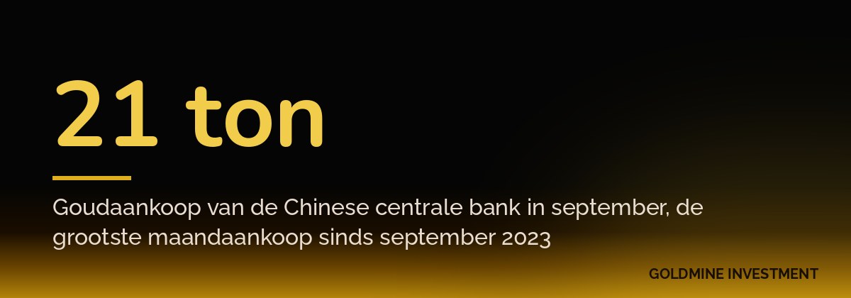 21 ton Goudaankoop van de Chinese centrale bank in september, de grootste maandaankoop sinds september 2023