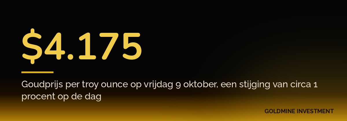 $4.175 Goudprijs per troy ounce op vrijdag 9 oktober, een stijging van circa 1 procent op de dag