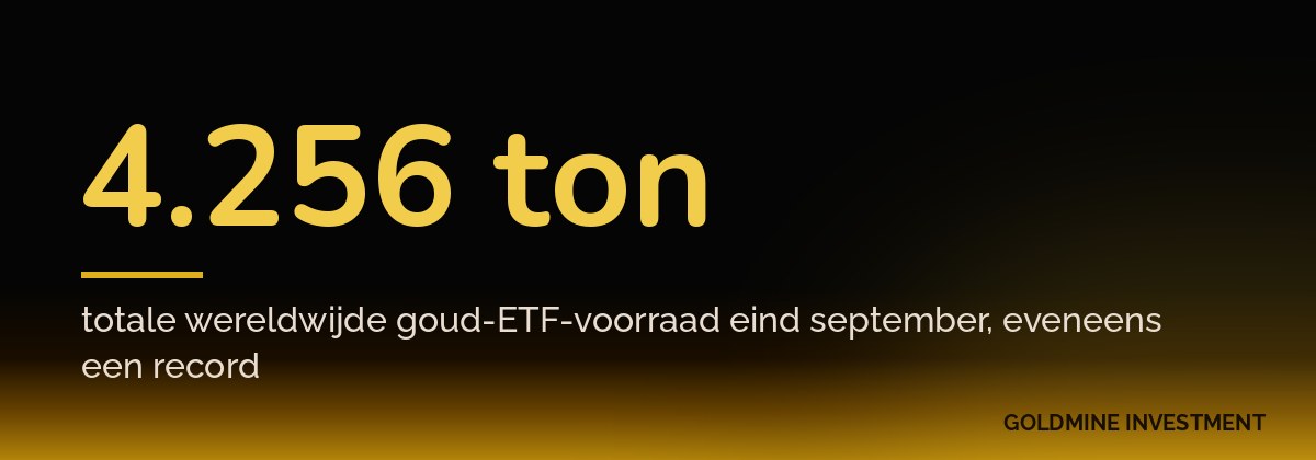 4.256 ton totale wereldwijde goud-ETF-voorraad eind september, eveneens een record