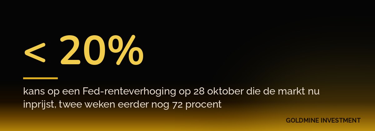 < 20% kans op een Fed-renteverhoging op 28 oktober die de markt nu inprijst, twee weken eerder nog 72 procent