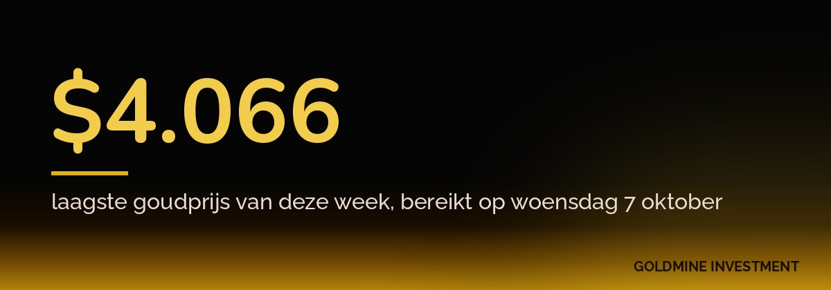 $4.066 laagste goudprijs van deze week, bereikt op woensdag 7 oktober