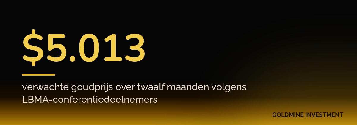$5.013 verwachte goudprijs over twaalf maanden volgens LBMA-conferentiedeelnemers
