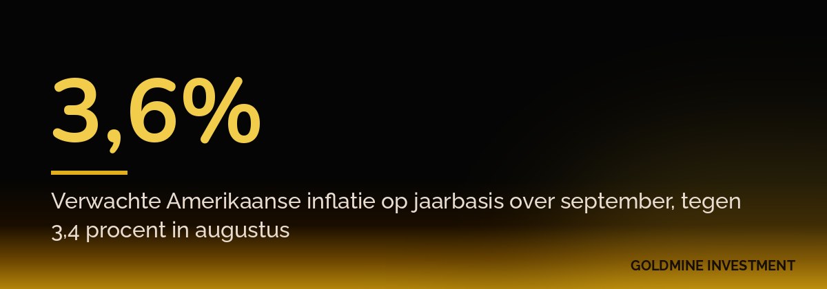 3,6% Verwachte Amerikaanse inflatie op jaarbasis over september, tegen 3,4 procent in augustus