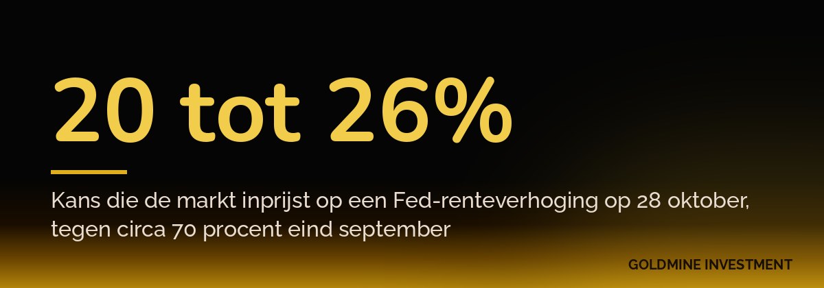 20 tot 26% Kans die de markt inprijst op een Fed-renteverhoging op 28 oktober, tegen circa 70 procent eind september