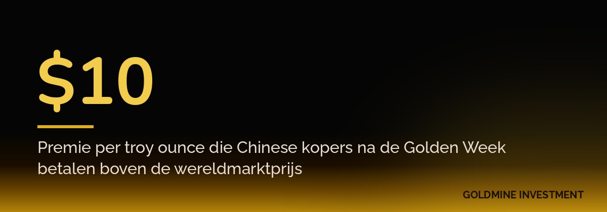 $10 Premie per troy ounce die Chinese kopers na de Golden Week betalen boven de wereldmarktprijs