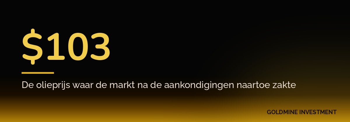 $103 De olieprijs waar de markt na de aankondigingen naartoe zakte