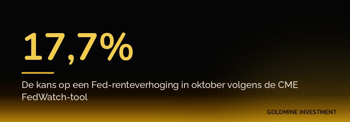 17,7% De kans op een Fed-renteverhoging in oktober volgens de CME FedWatch-tool