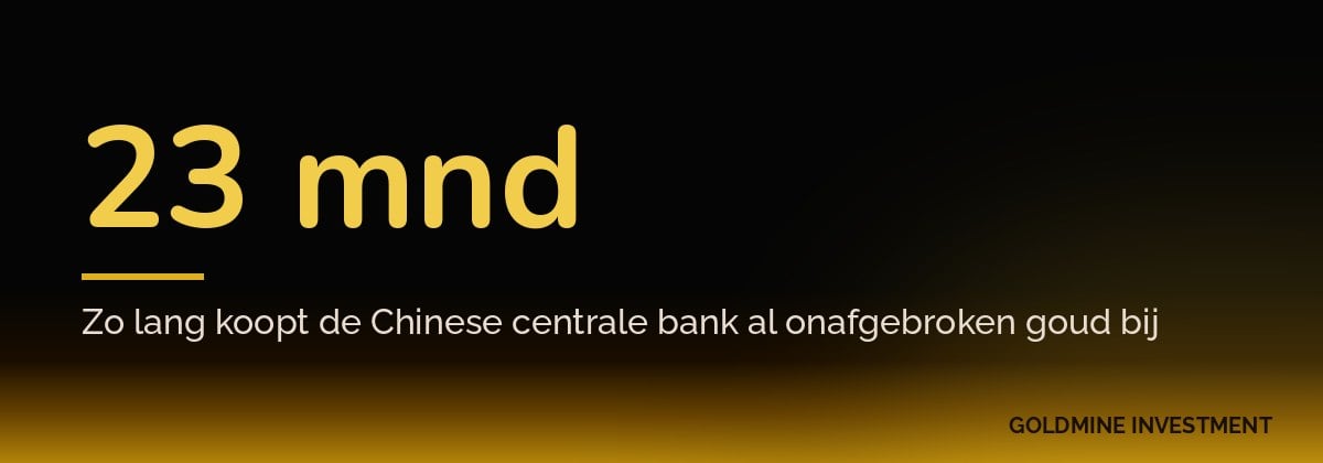 23 mnd Zo lang koopt de Chinese centrale bank al onafgebroken goud bij