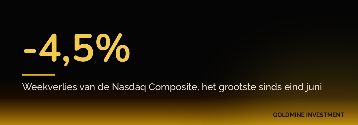 -4,5% Weekverlies van de Nasdaq Composite, het grootste sinds eind juni