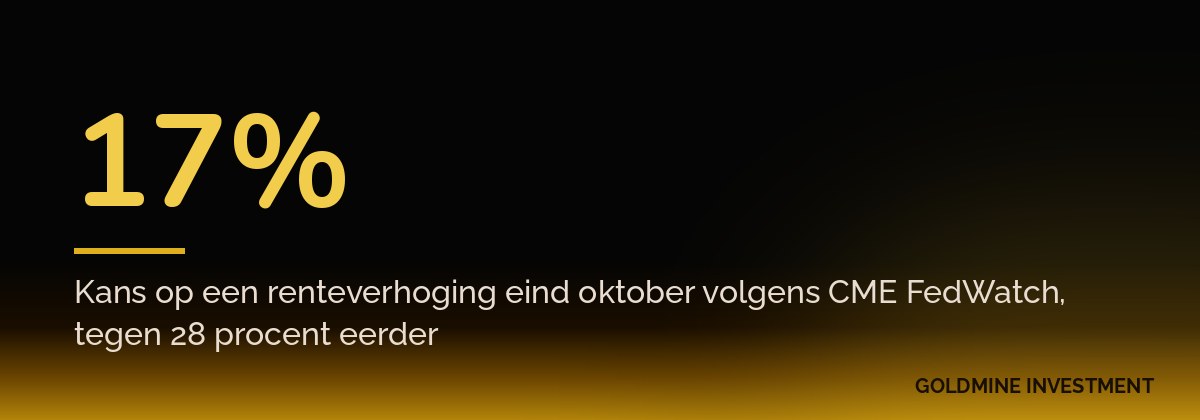 17% Kans op een renteverhoging eind oktober volgens CME FedWatch, tegen 28 procent eerder