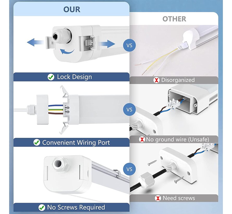 LED Tri-proof 30W 120cm 140lm/W IP65 - 5 years warranty