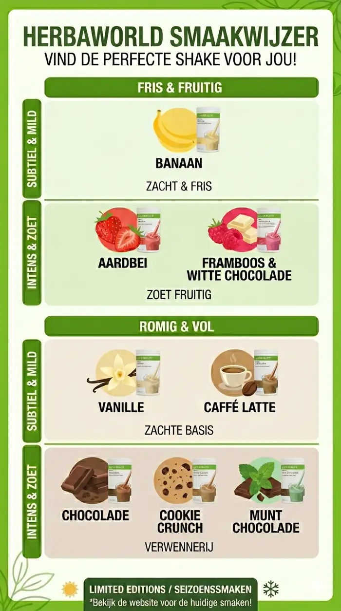 Herbalife F1 Romige vanille 550 gr Herbalife F1 Romige vanille 550 gr
