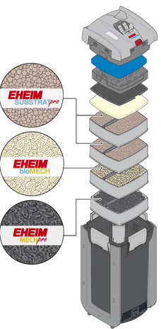 Eheim Professionel 4 600T excl. Filtermedien
