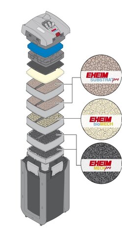 Eheim Professionel 4 800 excl. Filtermedien Eheim Professionel 4 800 excl. Filtermedien