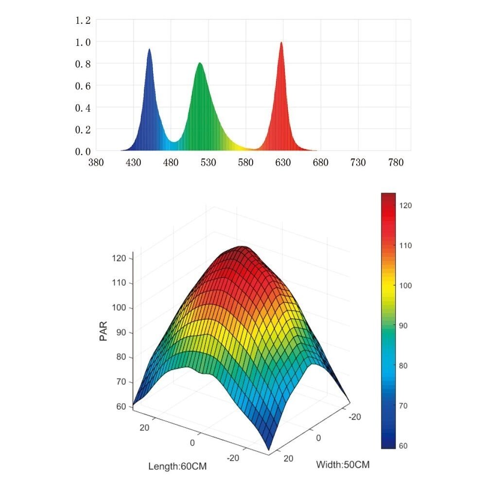 Chihiros WRGB II 10. Ausgabe Leistungsstarke LED-Beleuchtung 30cm 24W