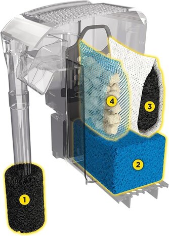 Fluval FL AC30 Stromfilter Fluval FL AC30 Stromfilter