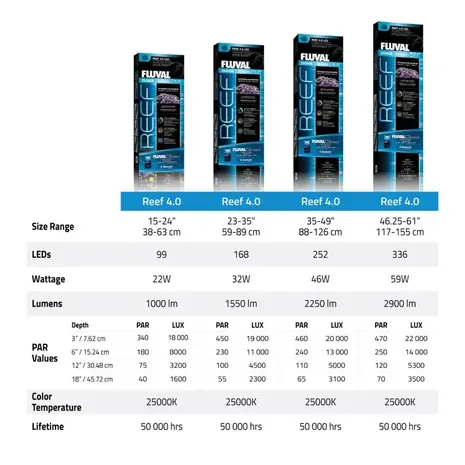 Fluval FL Reef 4.0 LED 32W 58,9-88,9 cm
