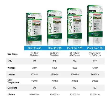 Fluval FL Plant Pro 4.0 LED 90W 88-124 cm Fluval FL Plant Pro 4.0 LED 90W 88-124 cm