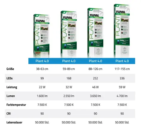 Fluval FL Plant 4.0 LED 22W 38,4-63 cm Fluval FL Plant 4.0 LED 22W 38,4-63 cm