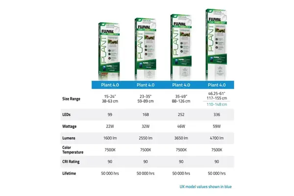 Fluval FL Plant 4.0 LED 32W 58,9-88,9 cm Fluval FL Plant 4.0 LED 32W 58,9-88,9 cm