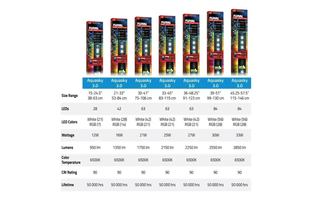 Fluval FL AquaSky LED 3.0 21W 75-106,4 cm Fluval FL AquaSky LED 3.0 21W 75-106,4 cm