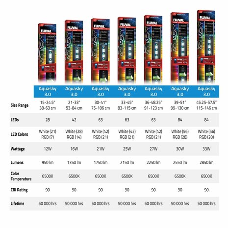 Fluval FL AquaSky LED 3.0 12W 38-62,8 cm Fluval FL AquaSky LED 3.0 12W 38-62,8 cm