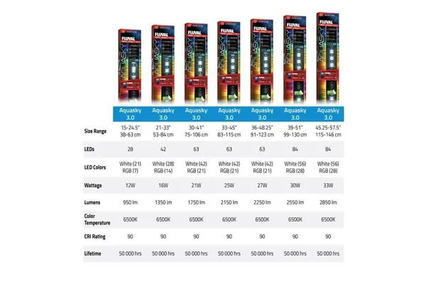 Fluval FL AquaSky LED 3.0 16W 53-84,4 cm