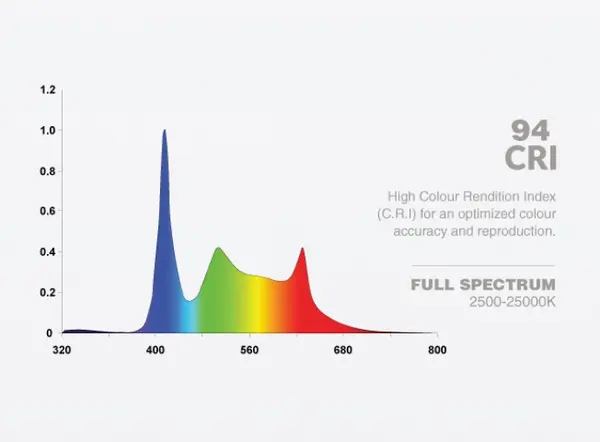 Aquatlantis Ultra LED Strip 70W für 150 cm Aquarium ersetzen