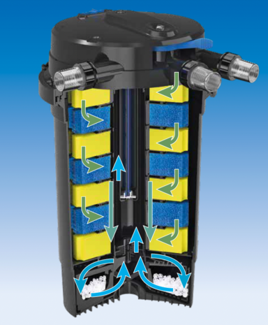 Superfish Topclear Pro 36000 UVC-55W