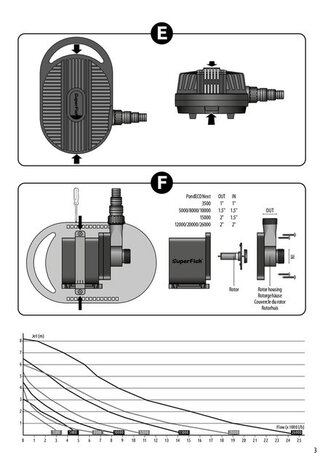 Superfish Pond Eco Next 8000-36W + GRATIS Teichbakterien! Superfish Pond Eco Next 8000-36W + GRATIS Teichbakterien!