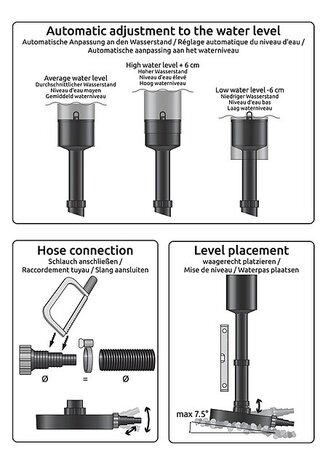 Superfish Teichskimmer