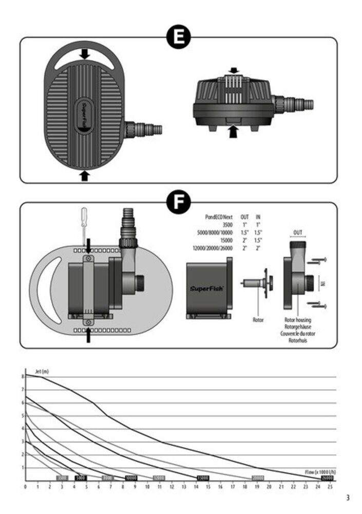 Superfish Pond Eco Next 3500-14W Superfish Pond Eco Next 3500-14W