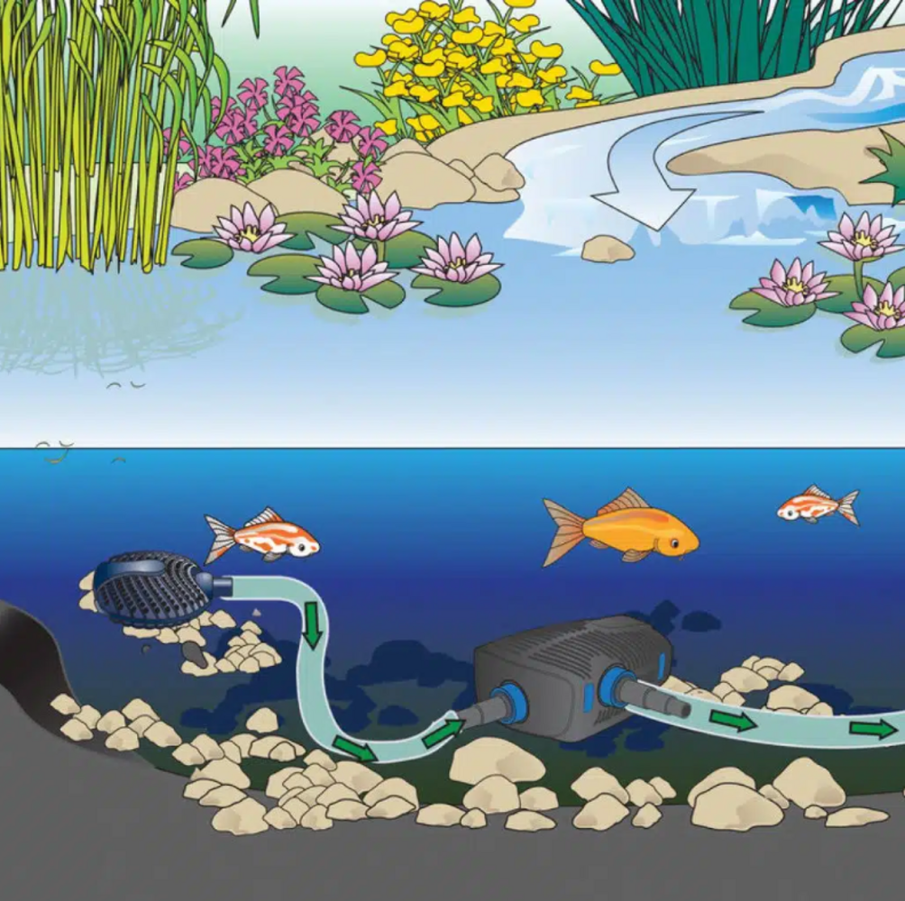 Oase AquaMax Eco Premium 5000 Teichpumpe