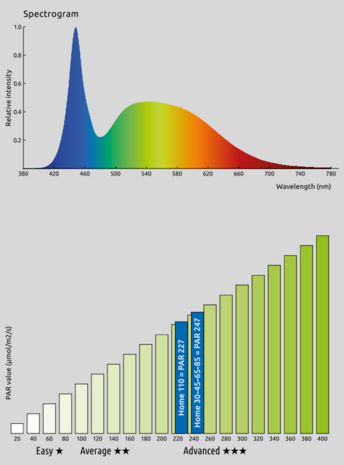 Superfish Qubiq 30 Pro Schwarz Vorteilspaket