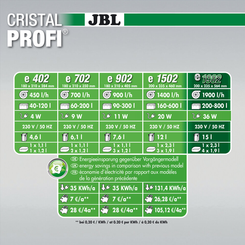 JBL CristalProfi e1902 Greenline + JBL ProClean Bac