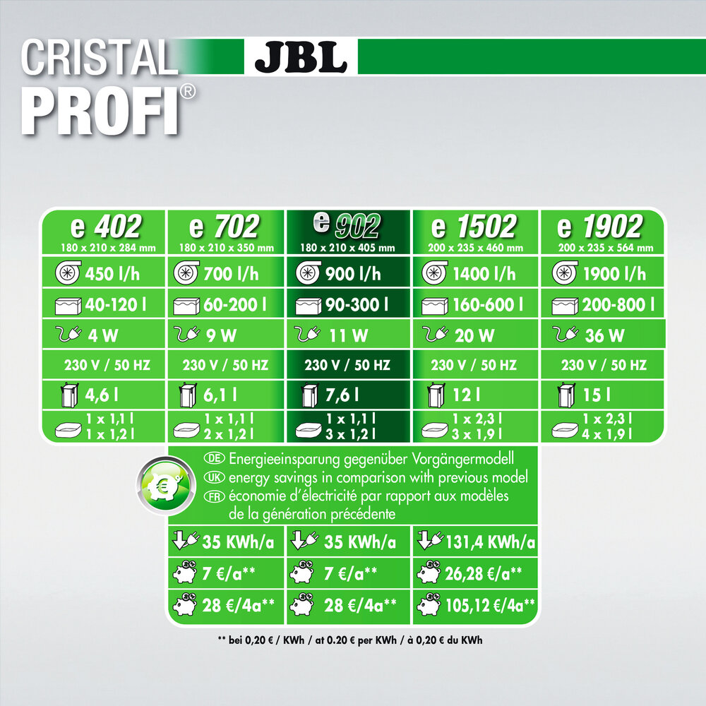 JBL CristalProfi e902 Greenline + JBL ProClean Bac JBL CristalProfi e902 Greenline + JBL ProClean Bac